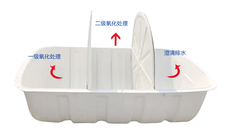 三格式玻璃鋼化糞池建造技術介紹！